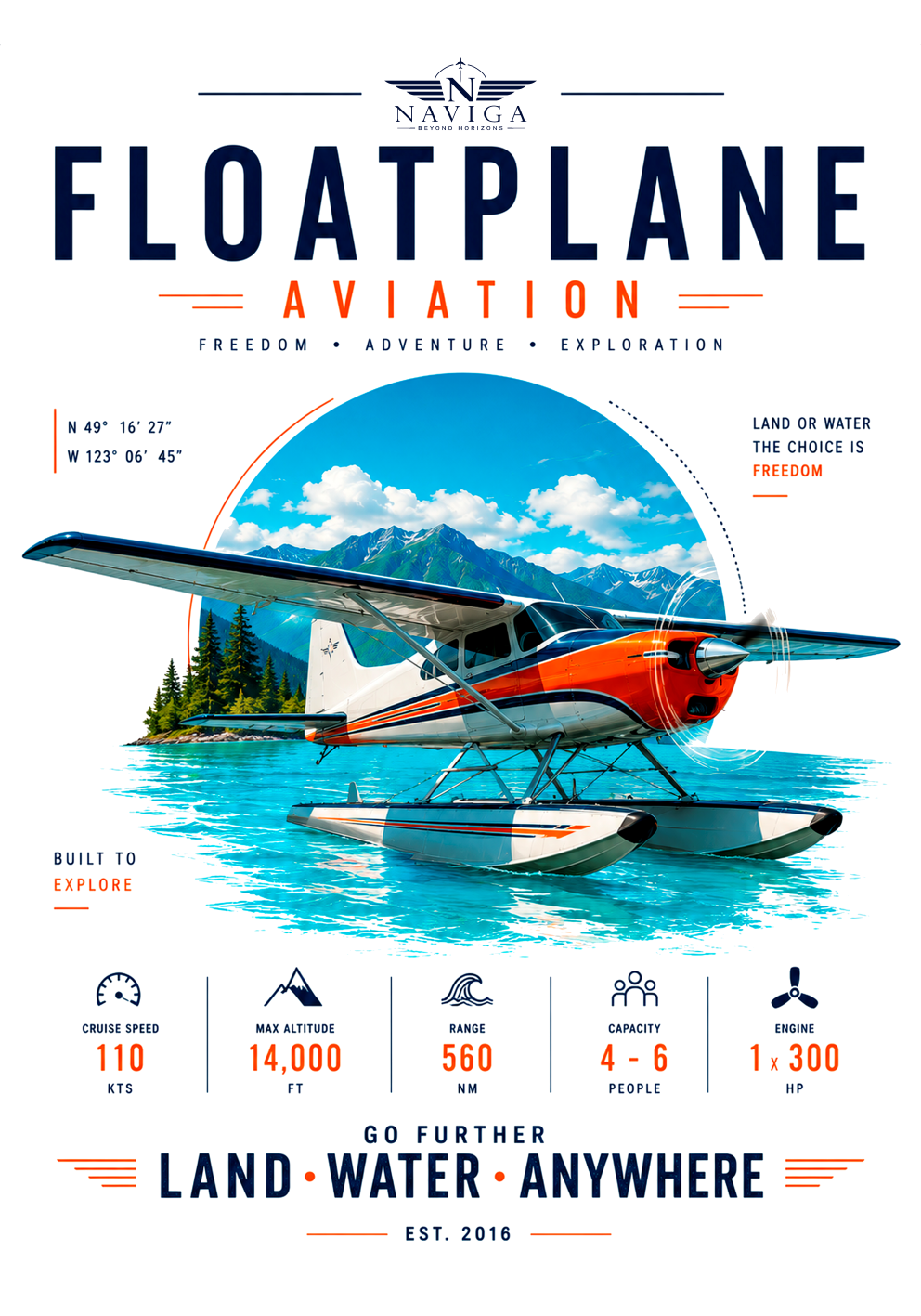 Float plane